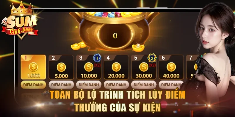 Toàn bộ lộ trình tích lũy điểm thưởng của sự kiện